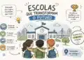 Melhores escolas particulares de Sorocaba