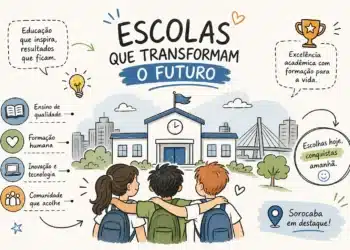 Melhores escolas particulares de Sorocaba
