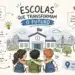Melhores escolas particulares de Sorocaba